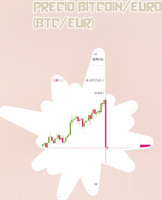 Btc eur grafica