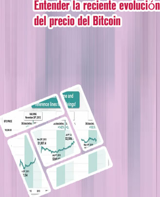 Evolucion precio btc