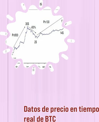 Precio actual del btc