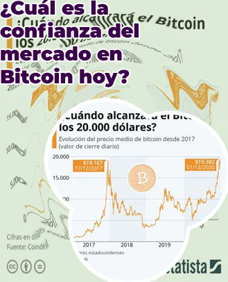 Precio bitcoin hoy