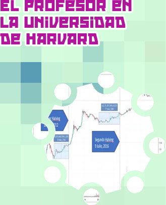 Precio del bitcoin en la actualidad