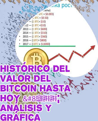 Precio del bitcoin hace 5 años