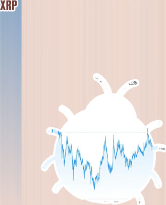 Xrp precio